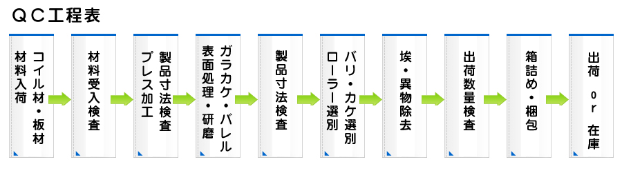 QC工程表　桜井製作所　ワッシャー
